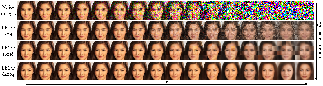 Denoising Viaualization of LEGO-PG model.