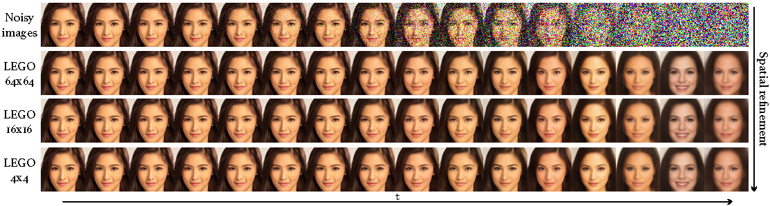 Denoising Viaualization of LEGO-PR model.